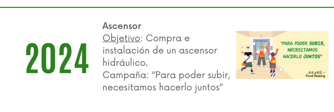 Antecedentes Fund Raising CSM 2