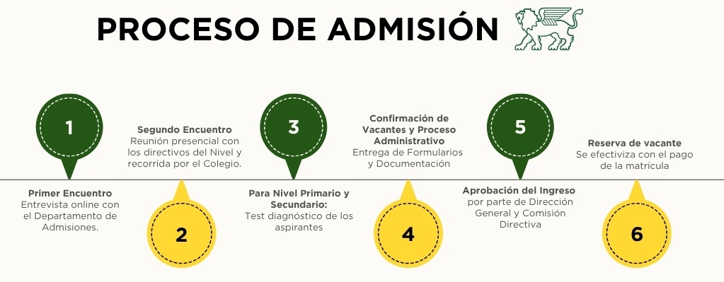 Proceso Admisiones 2026