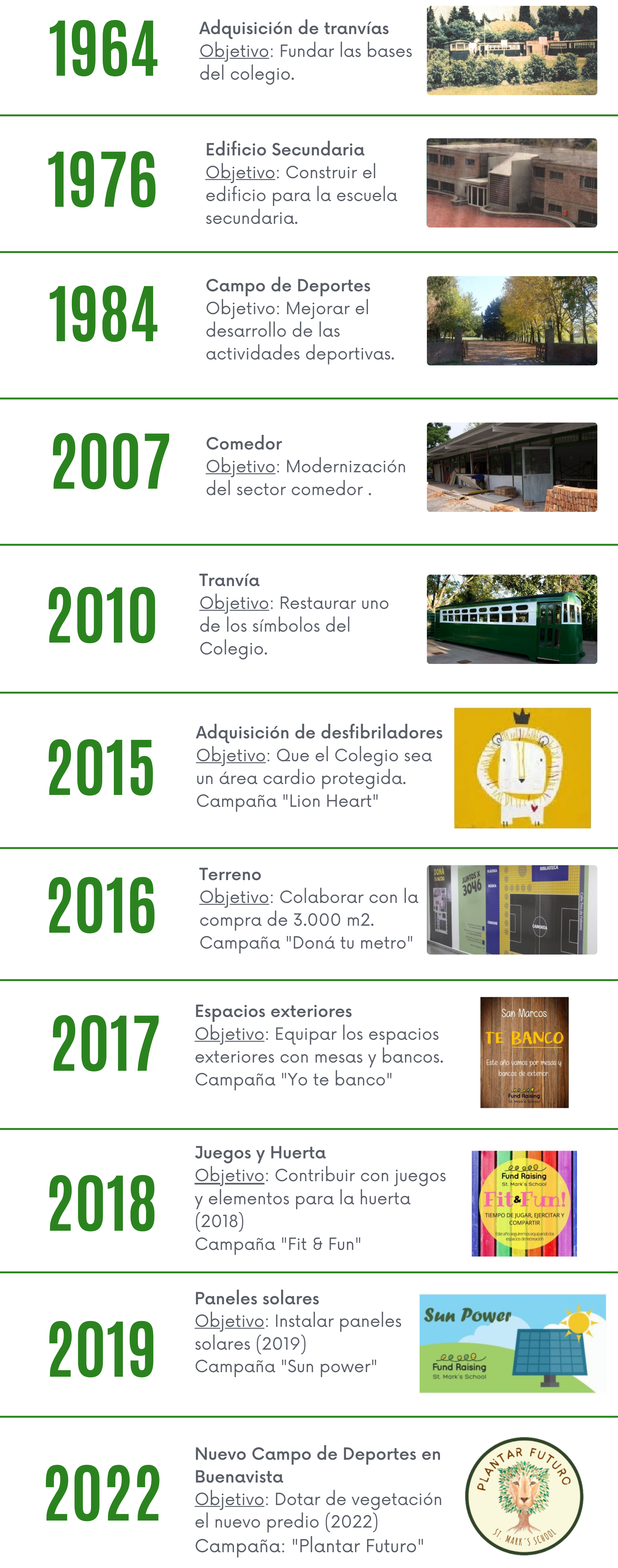 Antecedentes Fund Raising CSM