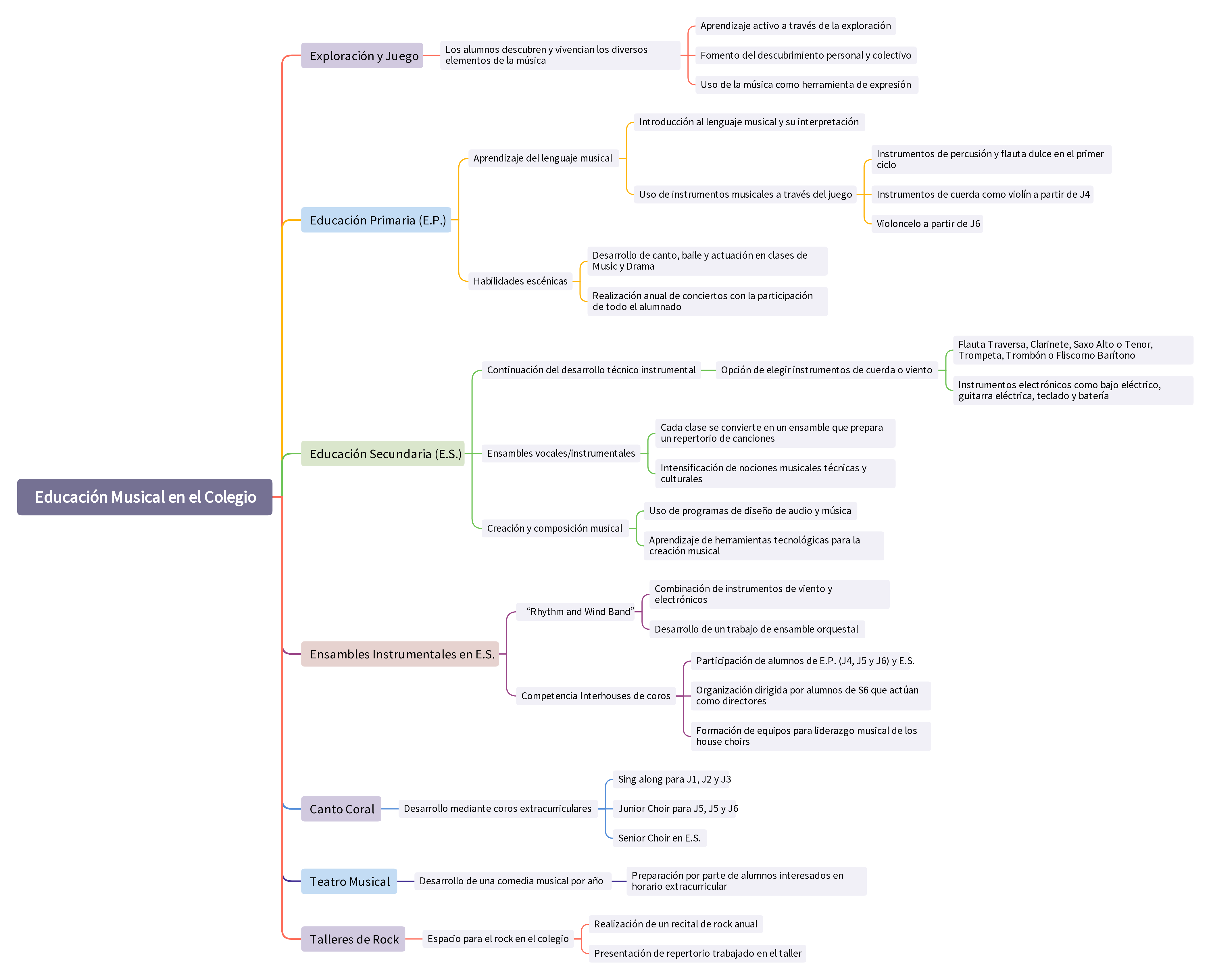 Educación Musical en el Colegio